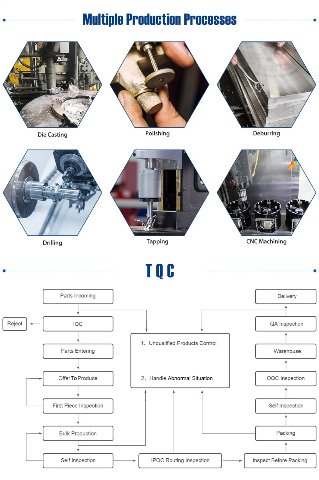 CNC Machining Aluminum Milling Auto Parts Highlight Process Automotive Equipment Rapid Prototype Spare Parts Customization